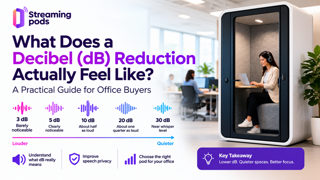 What Does a Decibel (dB) Reduction Actually Feel Like? A Practical Guide for Office Buyers