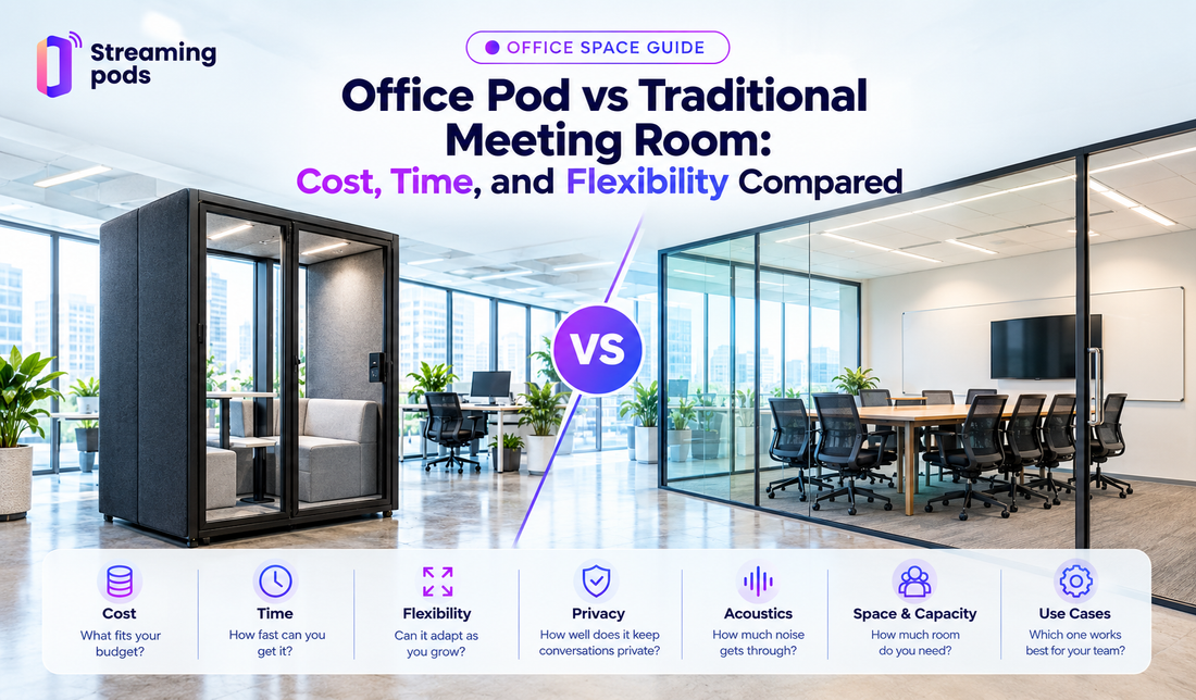 Office Pod vs Traditional Meeting Room: Cost, Time, and Flexibility Compared