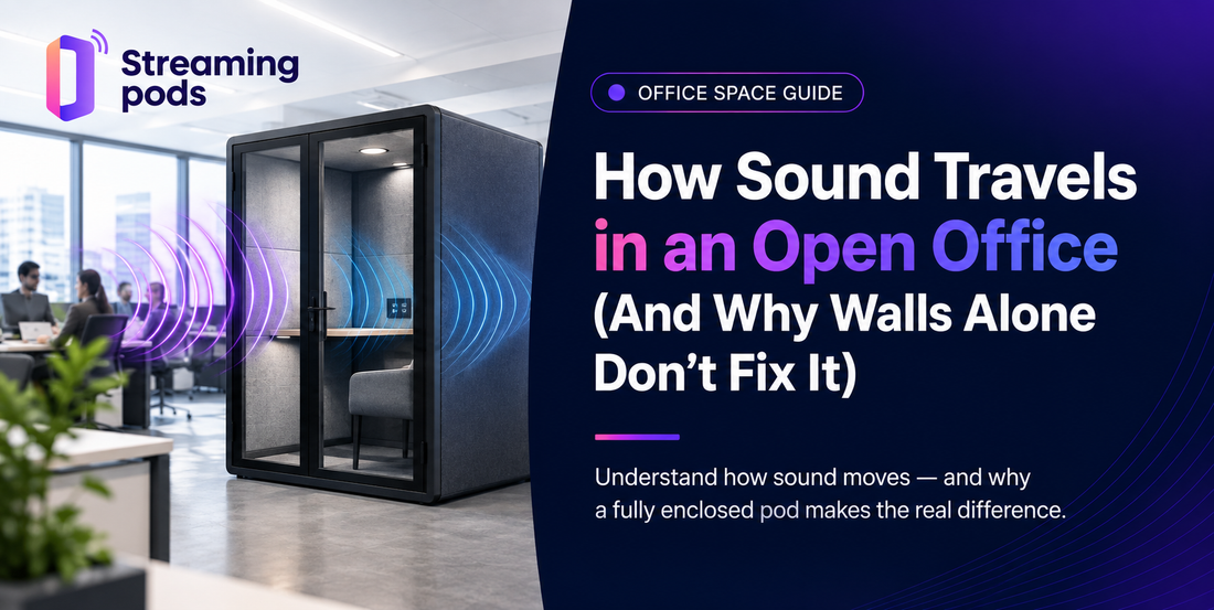 How Sound Travels in an Open Office (And Why Walls Alone Don't Fix It)